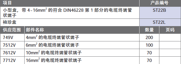 ST22B.png